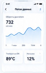 Поток данных